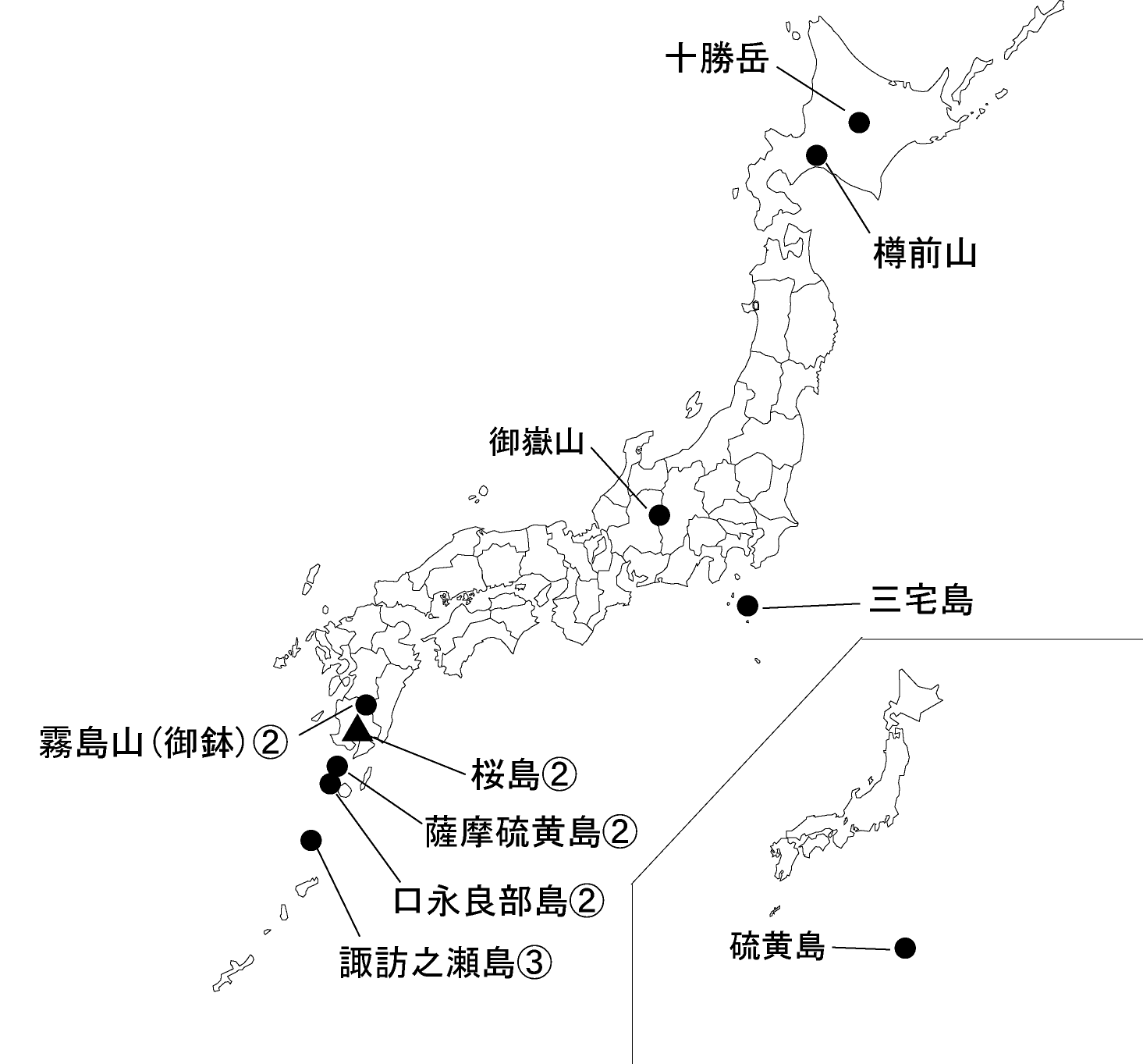 図1 各火山の今期間の火山活動度レベル及び記事を掲載した火山