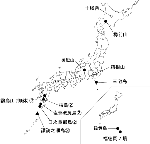図1 各火山の今期間の火山活動度レベル及び記事を掲載した火山