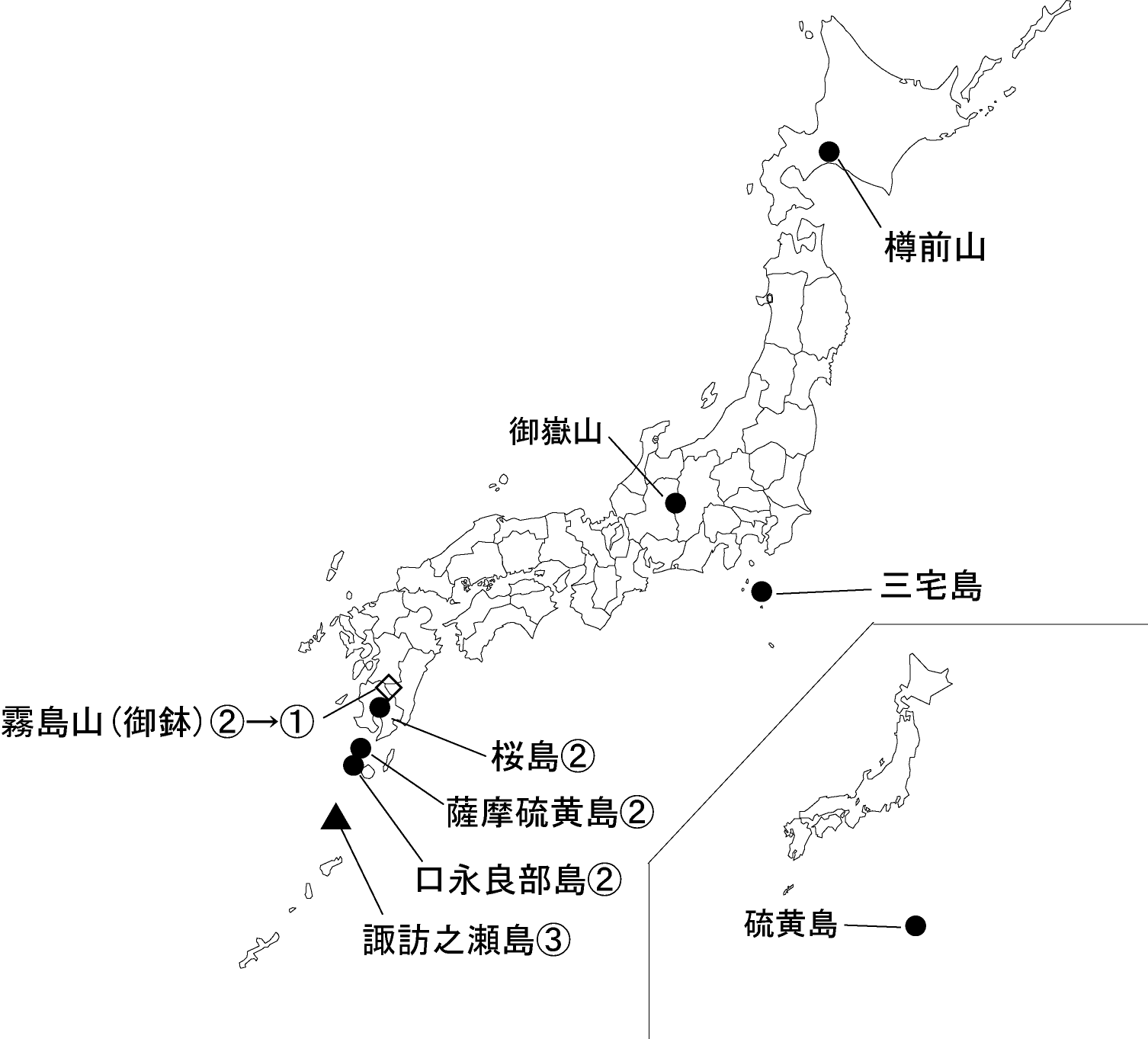 図1 各火山の今期間の火山活動度レベル及び記事を掲載した火山