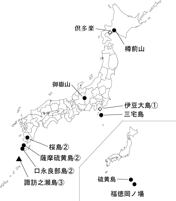 図１ 　各火山の今期間の火山活動度レベル及び記事を掲載した火山