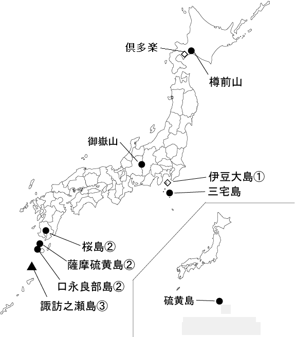 図１ 　各火山の今期間の火山活動度レベル及び記事を掲載した火山