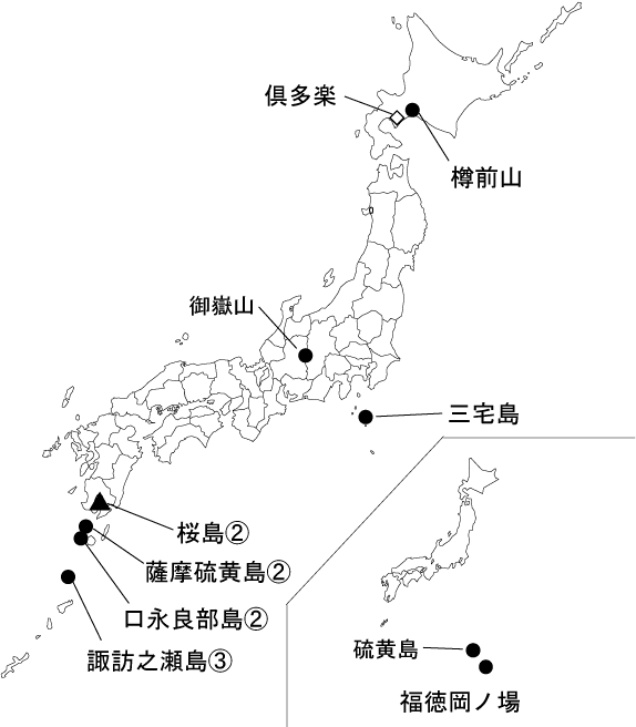 図１ 　各火山の今期間の火山活動度レベル及び記事を掲載した火山