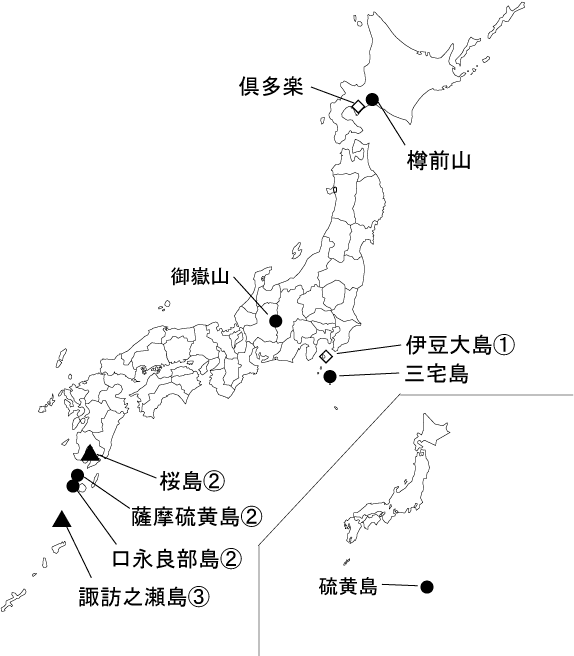 図１ 　各火山の今期間の火山活動度レベル及び記事を掲載した火山