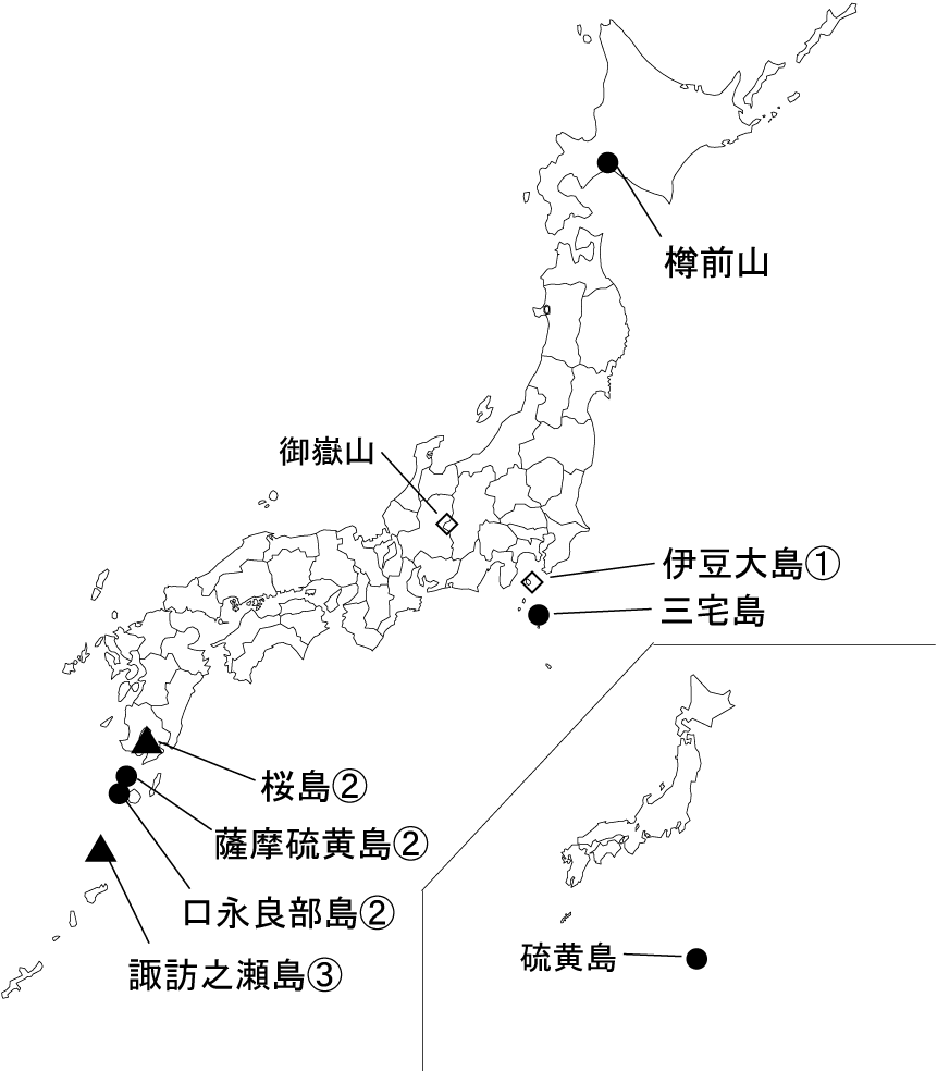 図１ 　各火山の今期間の火山活動度レベル及び記事を掲載した火山
