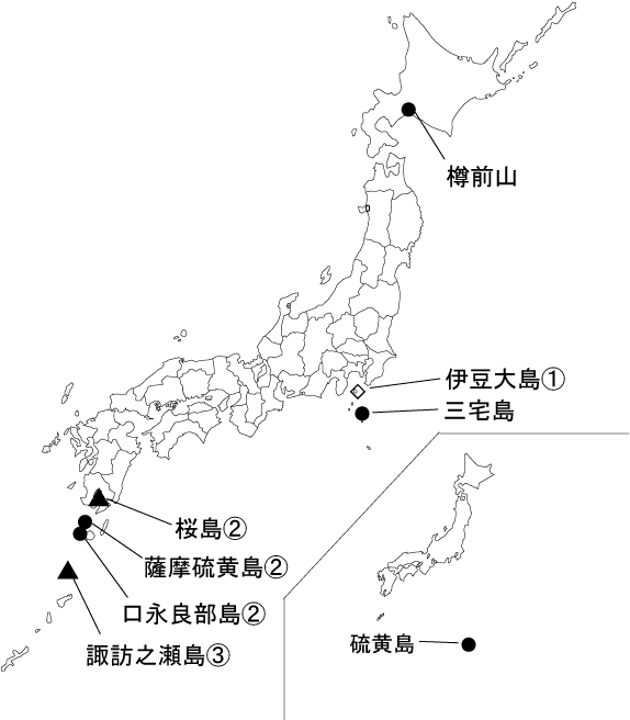 図１ 　各火山の今期間の火山活動度レベル及び記事を掲載した火山