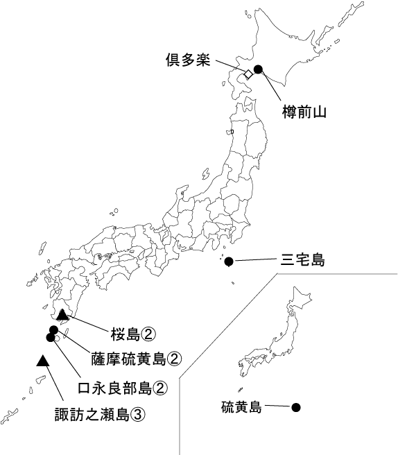 図１ 　各火山の今期間の火山活動度レベル及び記事を掲載した火山
