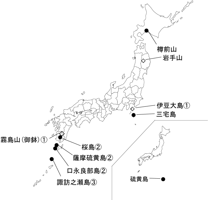 図１ 　各火山の今期間の火山活動度レベル及び記事を掲載した火山