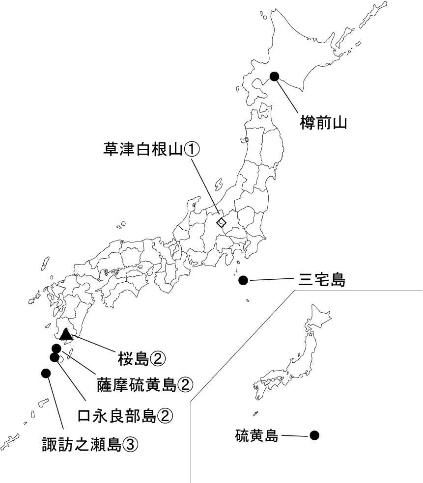 図１ 　各火山の今期間の火山活動度レベル及び記事を掲載した火山