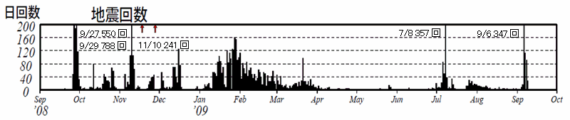 図２　樽前山　遠望カメラによる噴気の状況