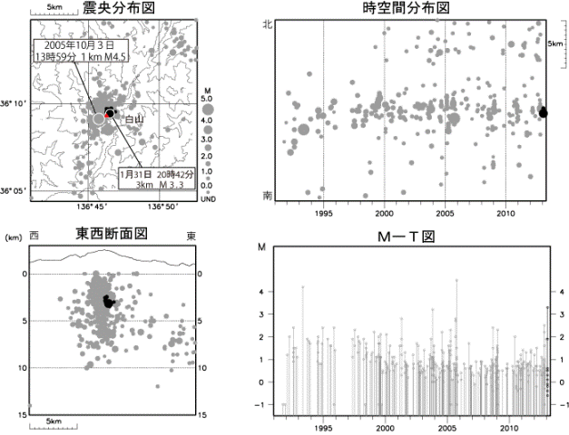 白山 広域地震観測網による山体・周辺の地震活動