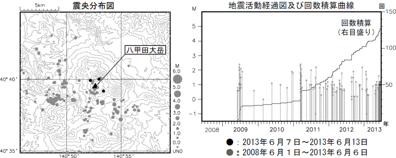 八甲田山　広帯域地震観測網による山頂付近及び周辺の地震活動