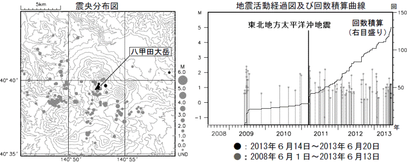 八甲田山 広帯域地震観測網による山頂付近及び周辺の地震活動