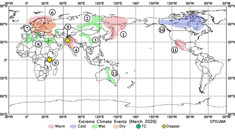 Extreme Climate Events