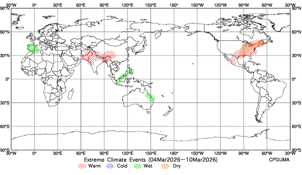 Extreme Climate Events