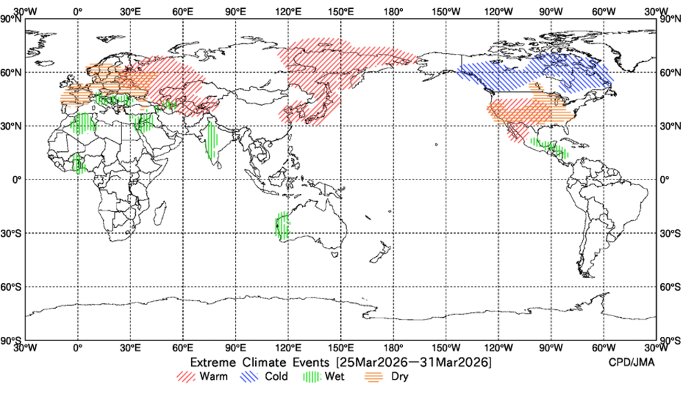 Extreme Climate Events