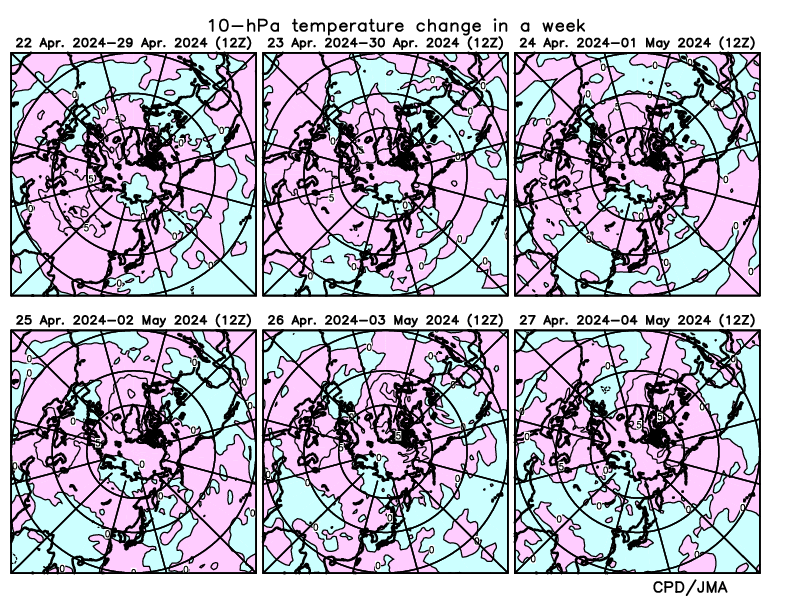 10-hPa temperature change in a week in the Northern Hemisphere