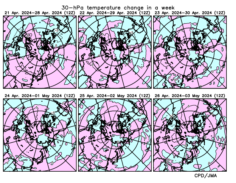 30-hPa temperature change in a week in the Northern Hemisphere