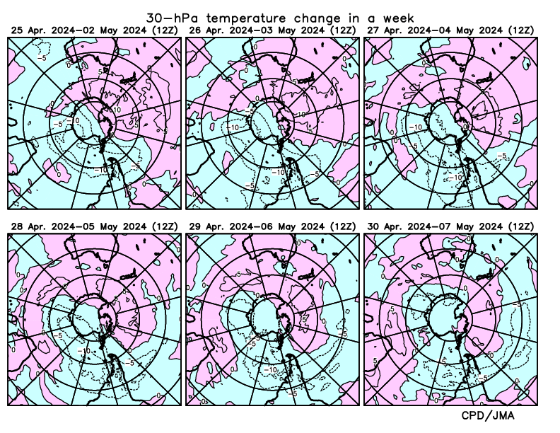 30-hPa temperature change in a week in the Southern Hemisphere