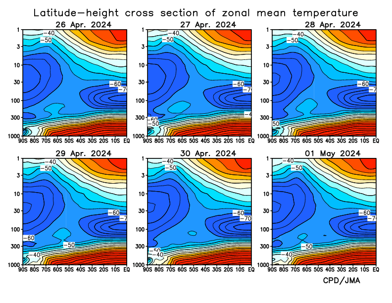 Latitude-height cross section of zonal mean temperature in the Southern Hemisphere