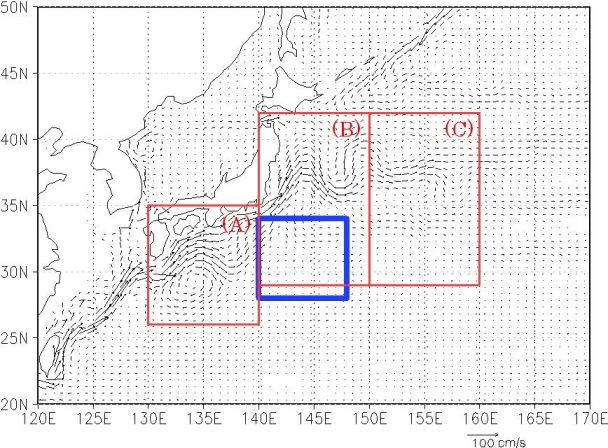 Figure10.1