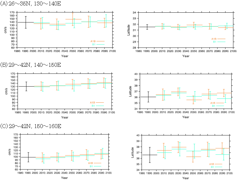 Figure10.3
