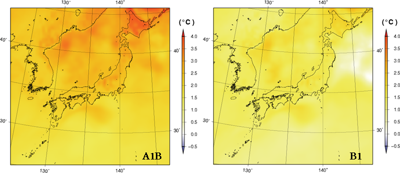 Figure3.1