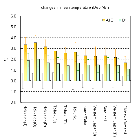 Figure3.2