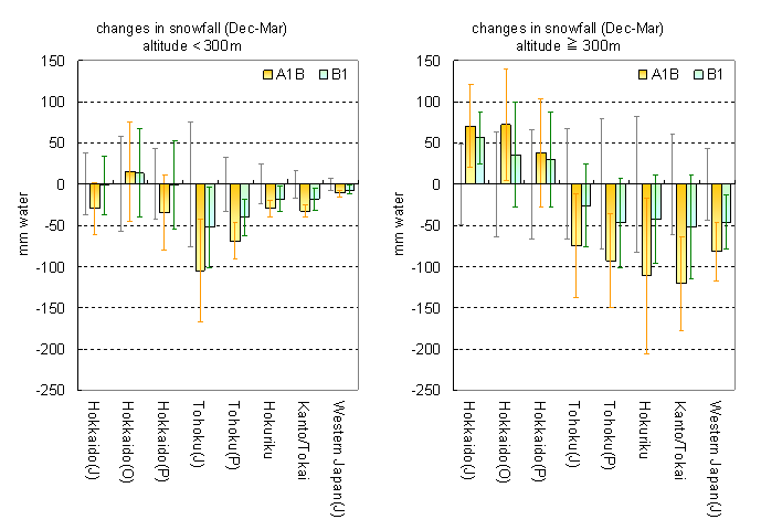 Figure6.2