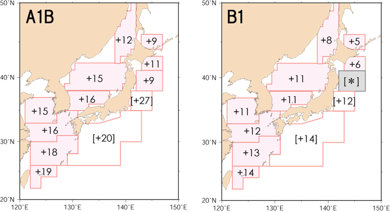 Figure9.1