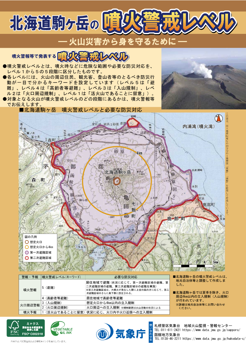 噴火警戒レベルリーフレット