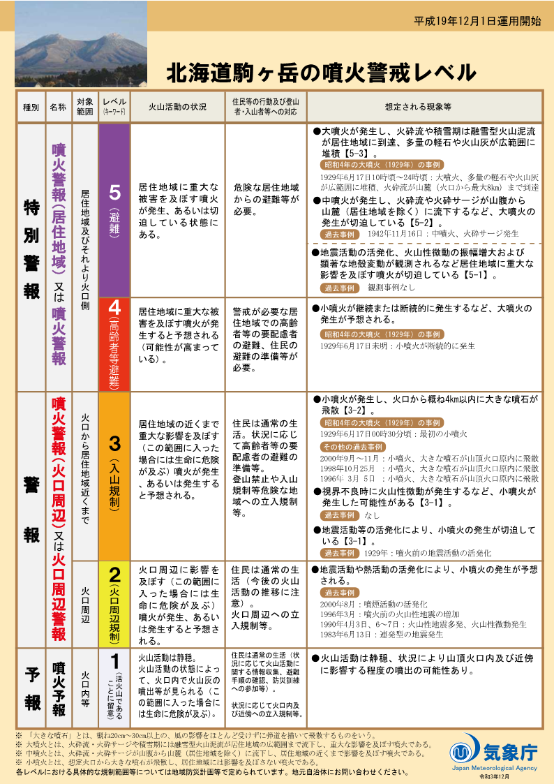 噴火警戒レベルリーフレット