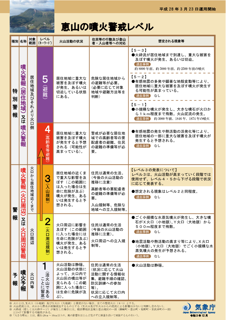 噴火警戒レベルリーフレット