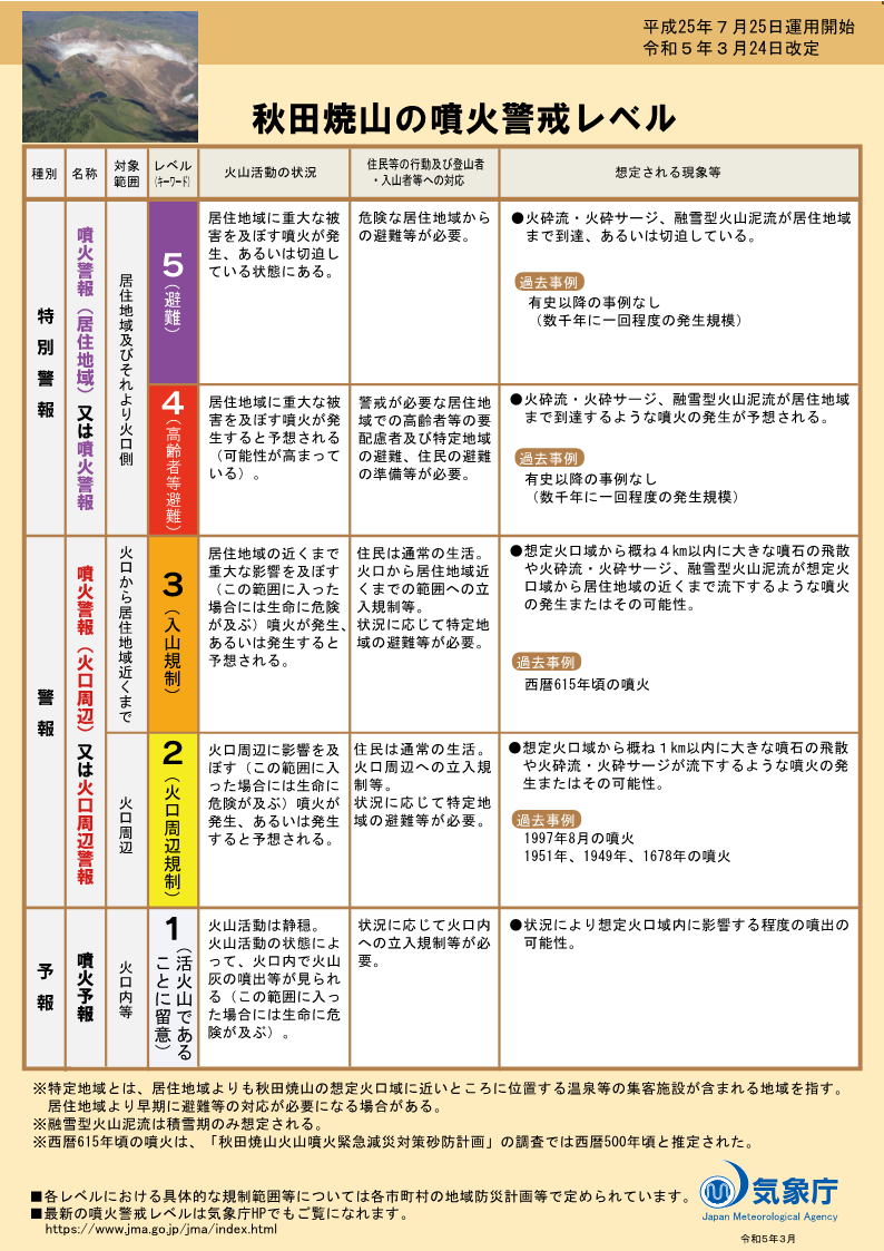 噴火警戒レベルリーフレット