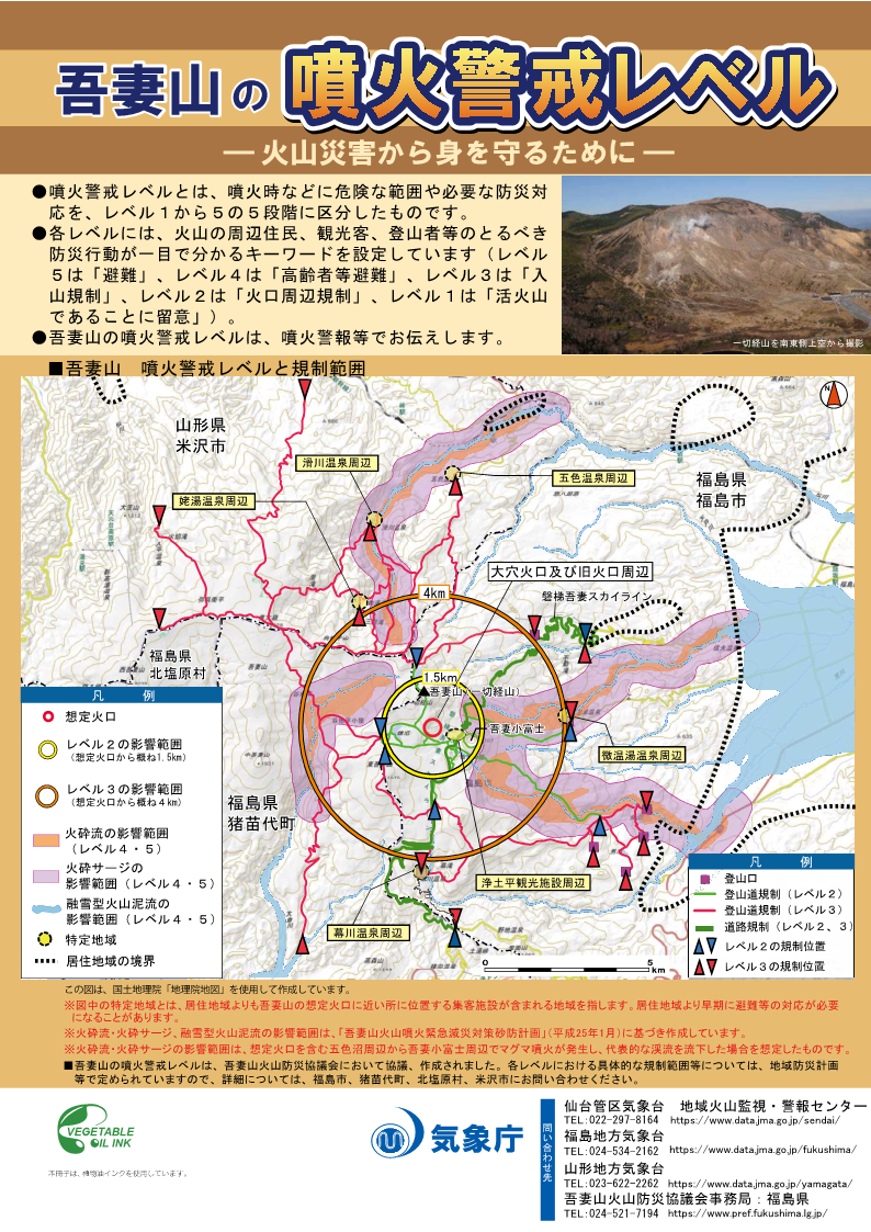噴火警戒レベルリーフレット