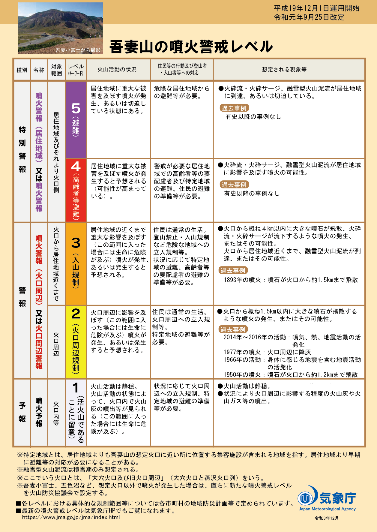 噴火警戒レベルリーフレット