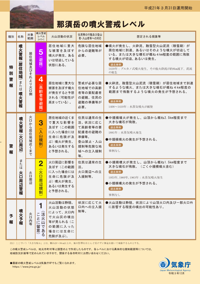 噴火警戒レベルリーフレット