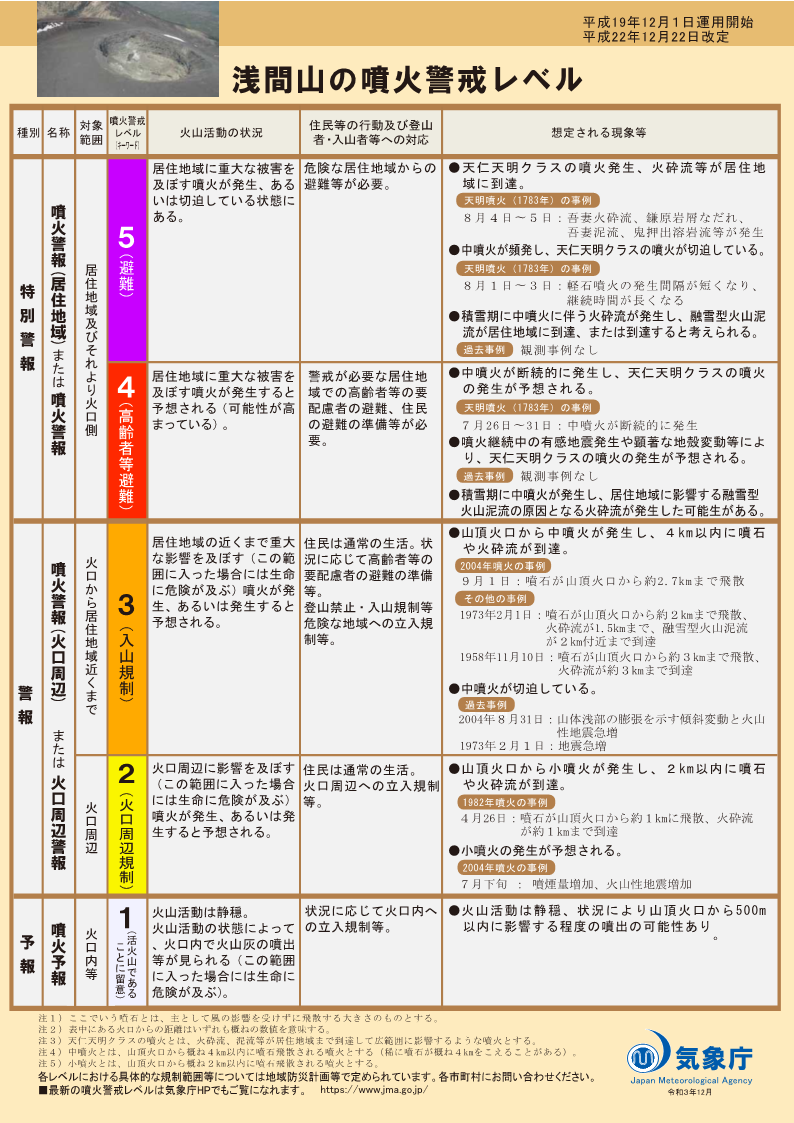 噴火警戒レベルリーフレット