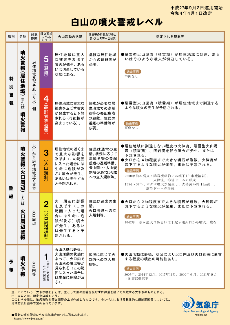 噴火警戒レベルリーフレット
