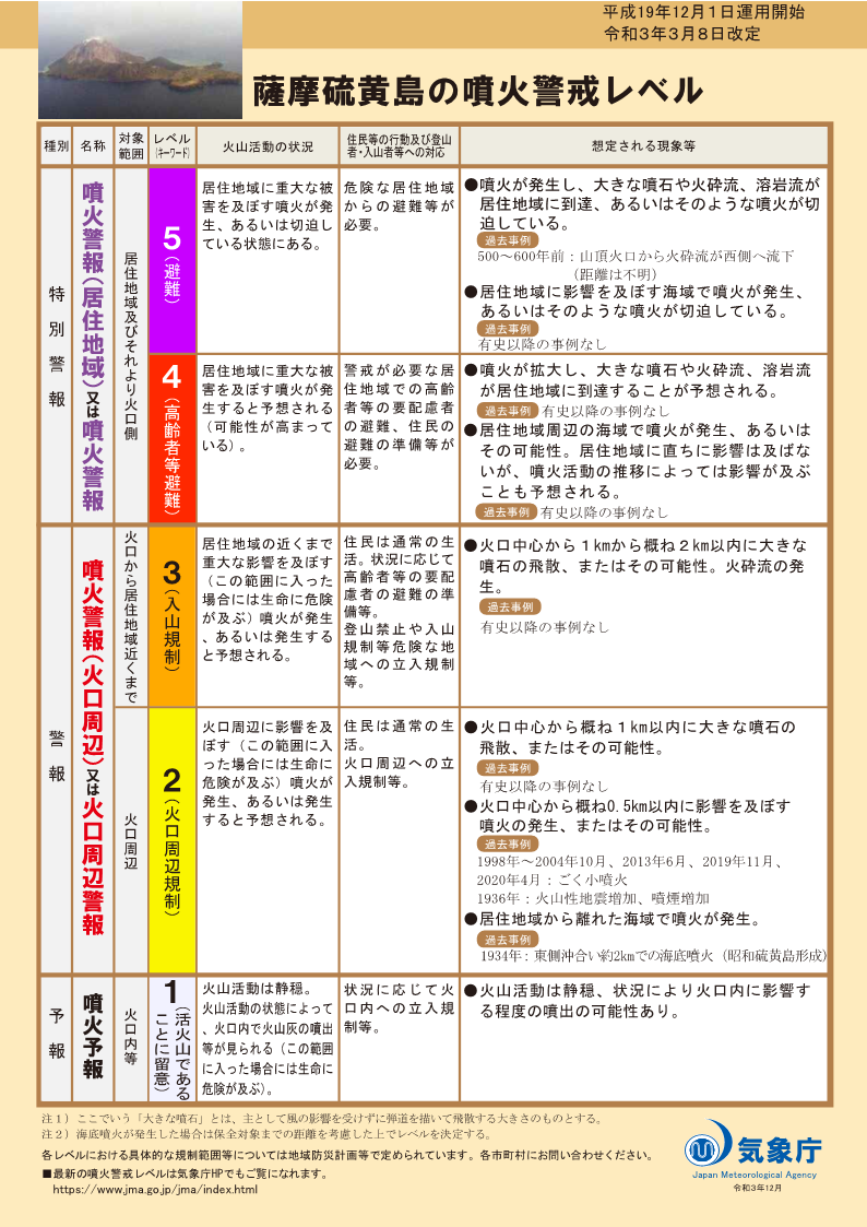 噴火警戒レベルリーフレット
