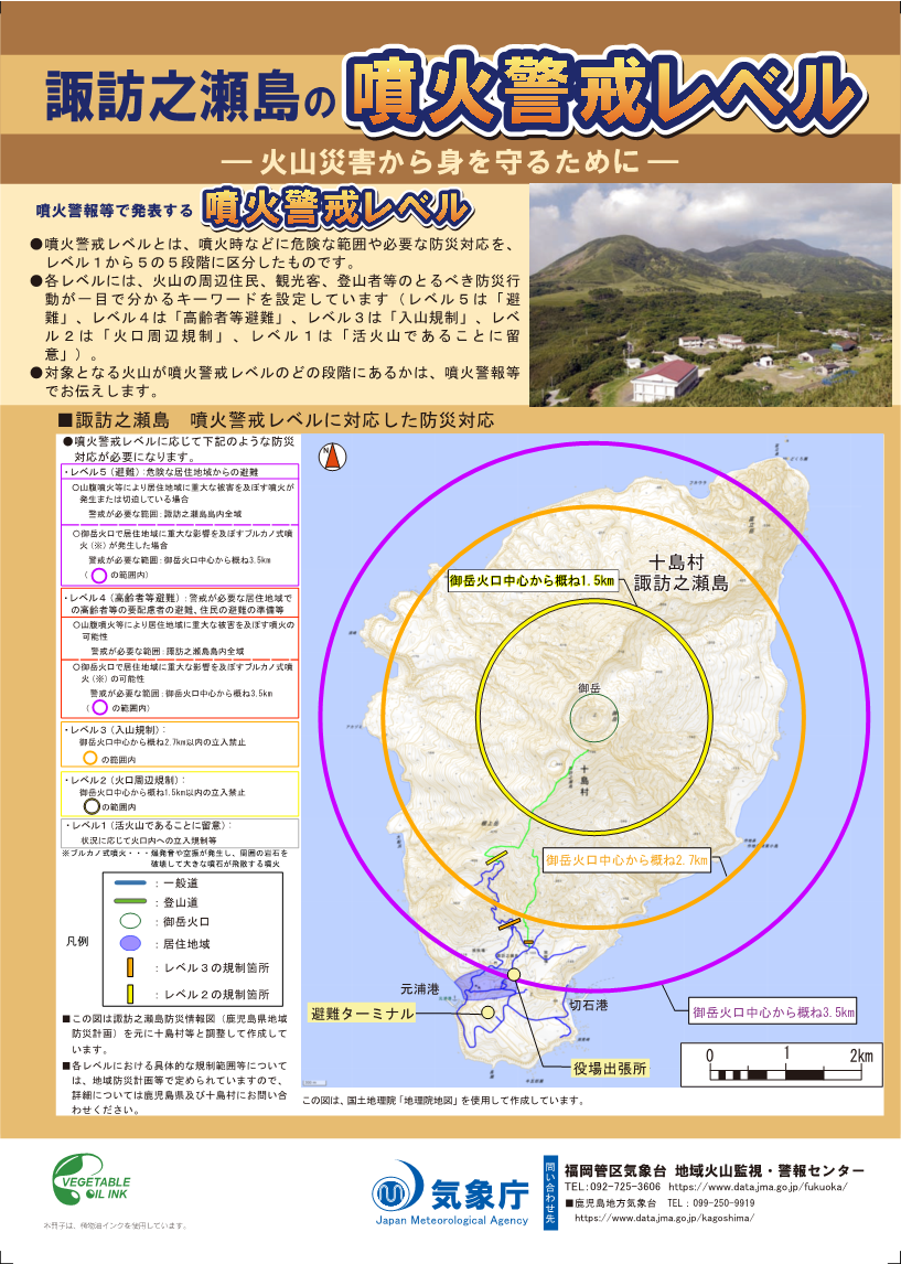 噴火警戒レベルリーフレット