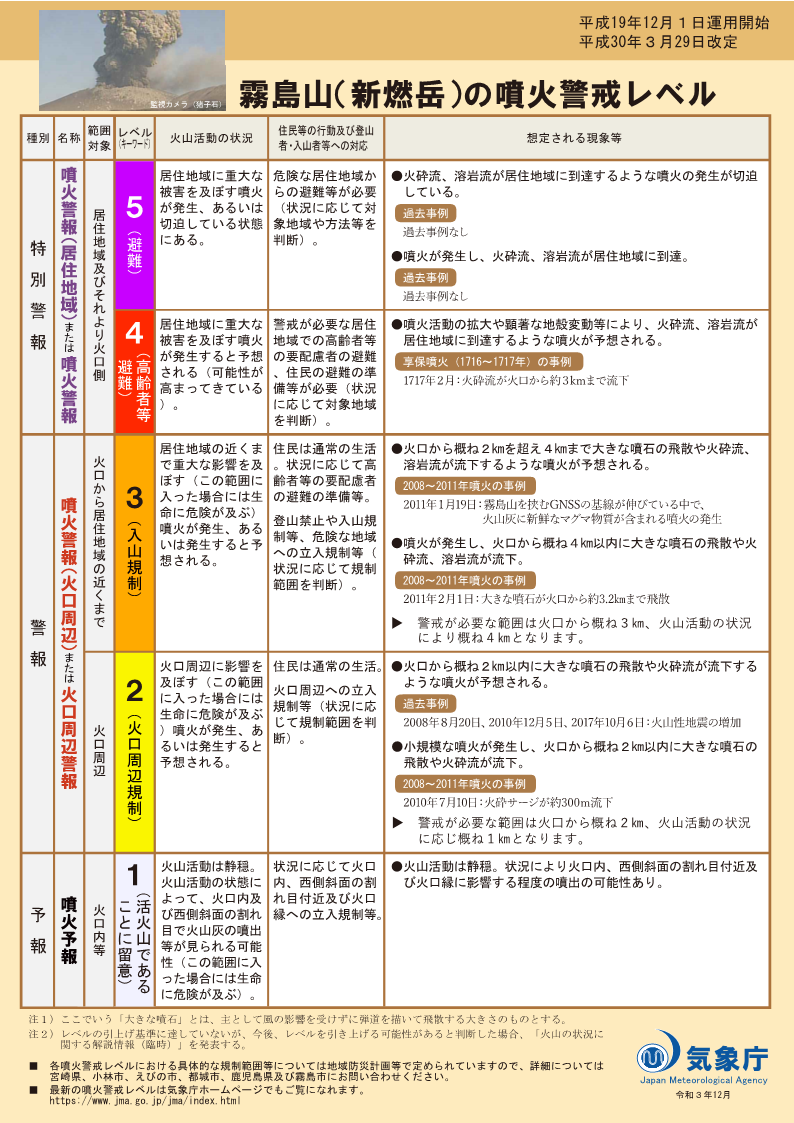 噴火警戒レベルリーフレット