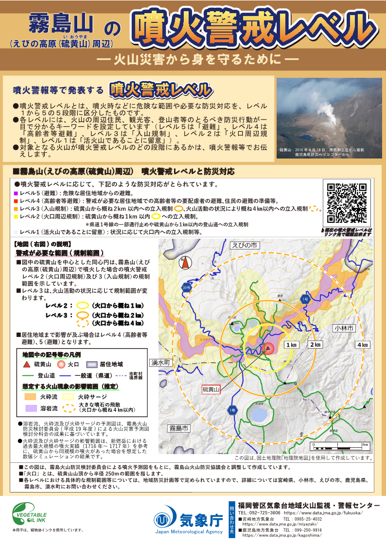 噴火警戒レベルリーフレット
