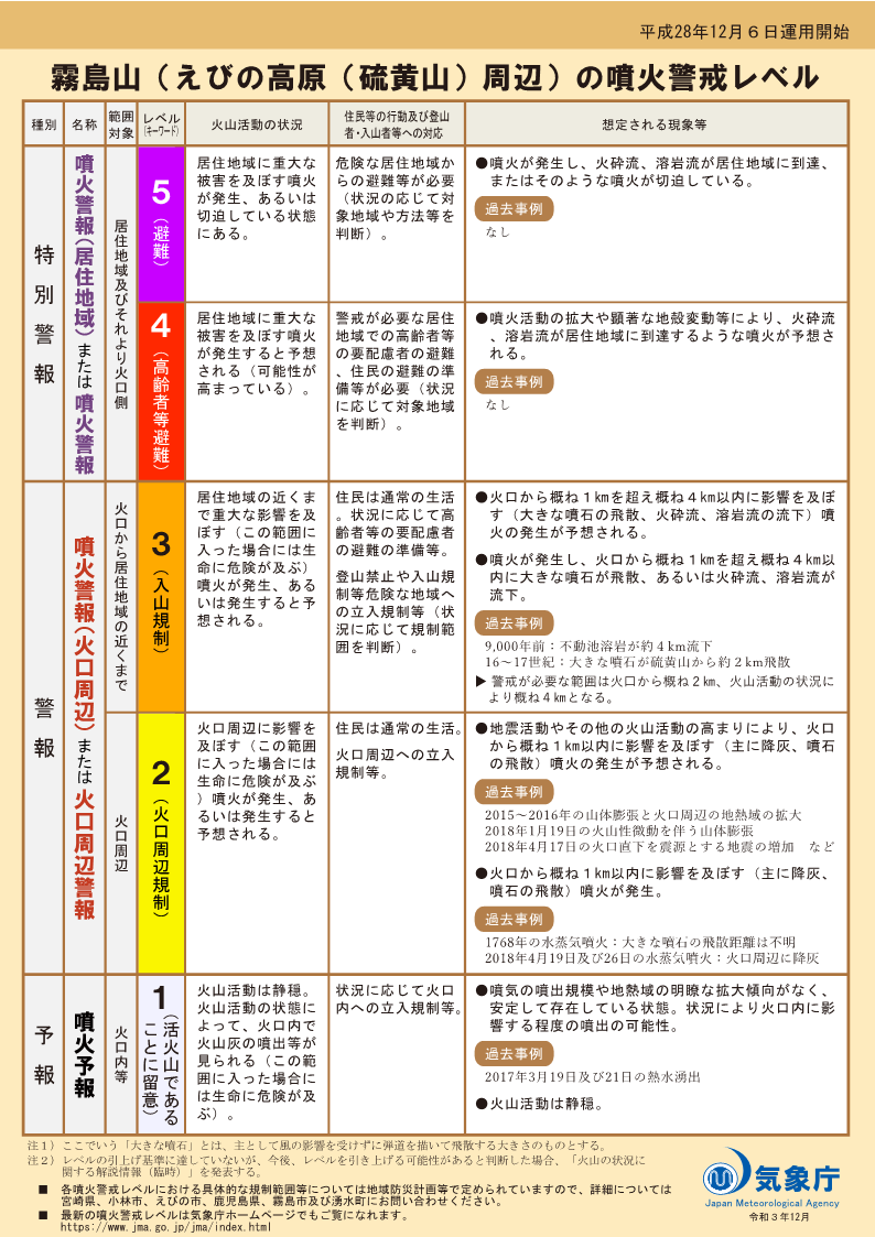 噴火警戒レベルリーフレット