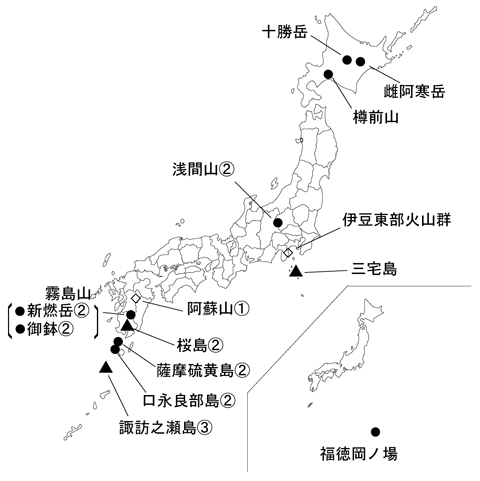 図１ 　各火山の今期間の火山活動度レベル及び記事を掲載した火山（火山名に下線）