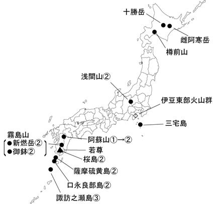 図１ 　各火山の今期間の火山活動度レベル及び記事を掲載した火山